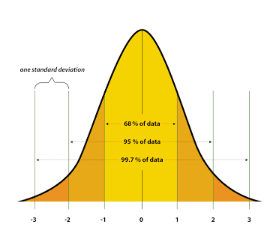 From Bell Curves to Syllogisms: How Quantitative Logic Shapes Academic Arguments