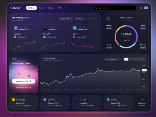 Why the second-best dashboard always wins